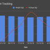 Weightloss monitoring